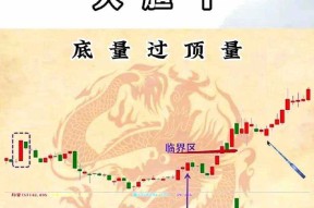 开云体育官网-FTX刷新年度新高，攀升幅高达74%，还能否继续追涨？，引爆行情