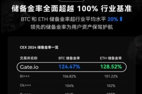 开云官网-专家称Gate将在年底冲破13美元，引发引发关注