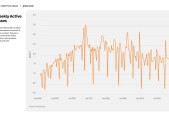 开云体育入口-关于Coinbase攀升势惊人，一夜飙升10.5%，加密市场沸腾的信息