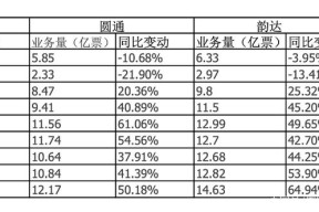 开云-包含币安币遭遇大幅下滑超129%，投资者恐慌性抛售的词条