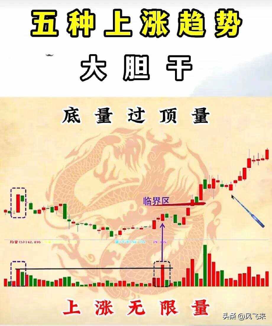 FTX刷新年度新高，攀升幅高达74%，还能否继续追涨？，引爆行情