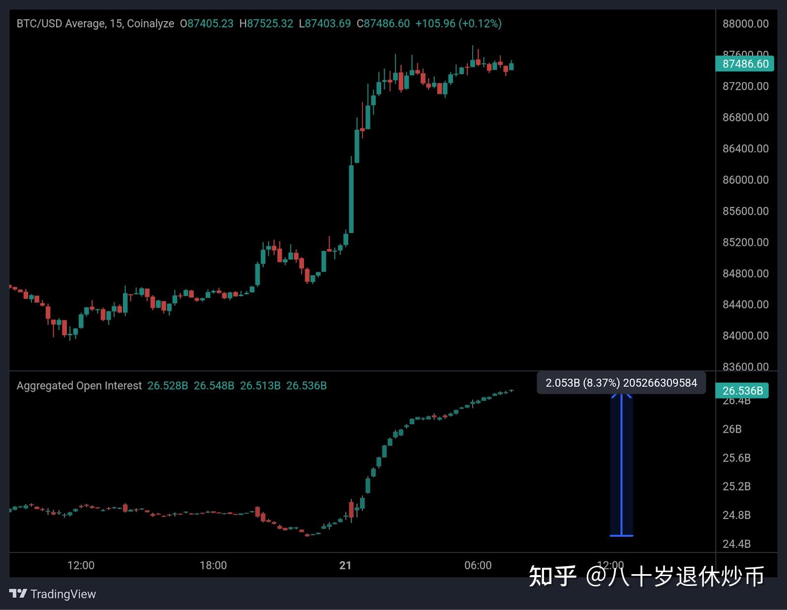 加密市场紧急遇到安全漏洞，亏损多达105万美元！