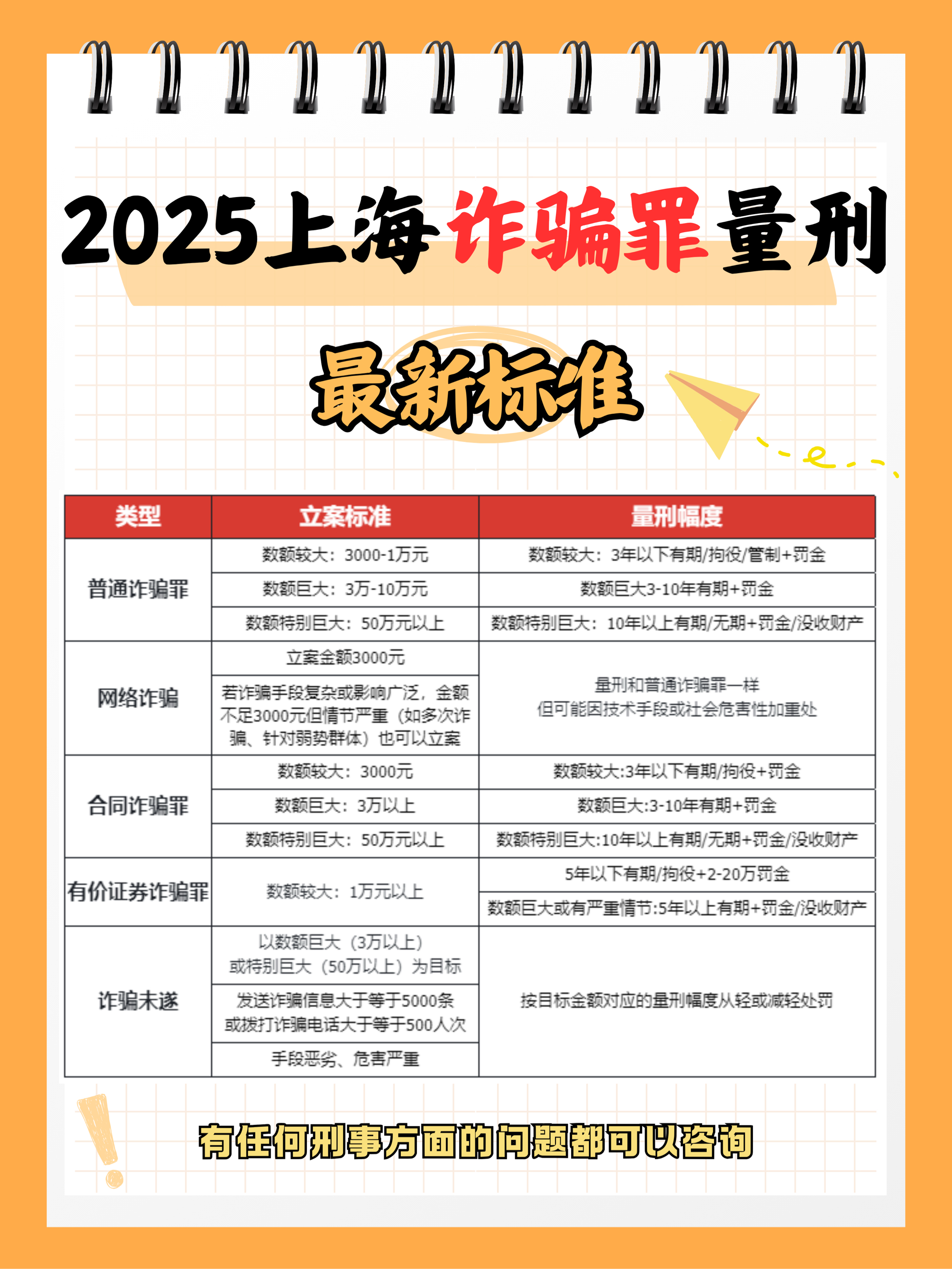 SEC诈骗事件被揭露，已有超33.27人被骗！，引爆行情