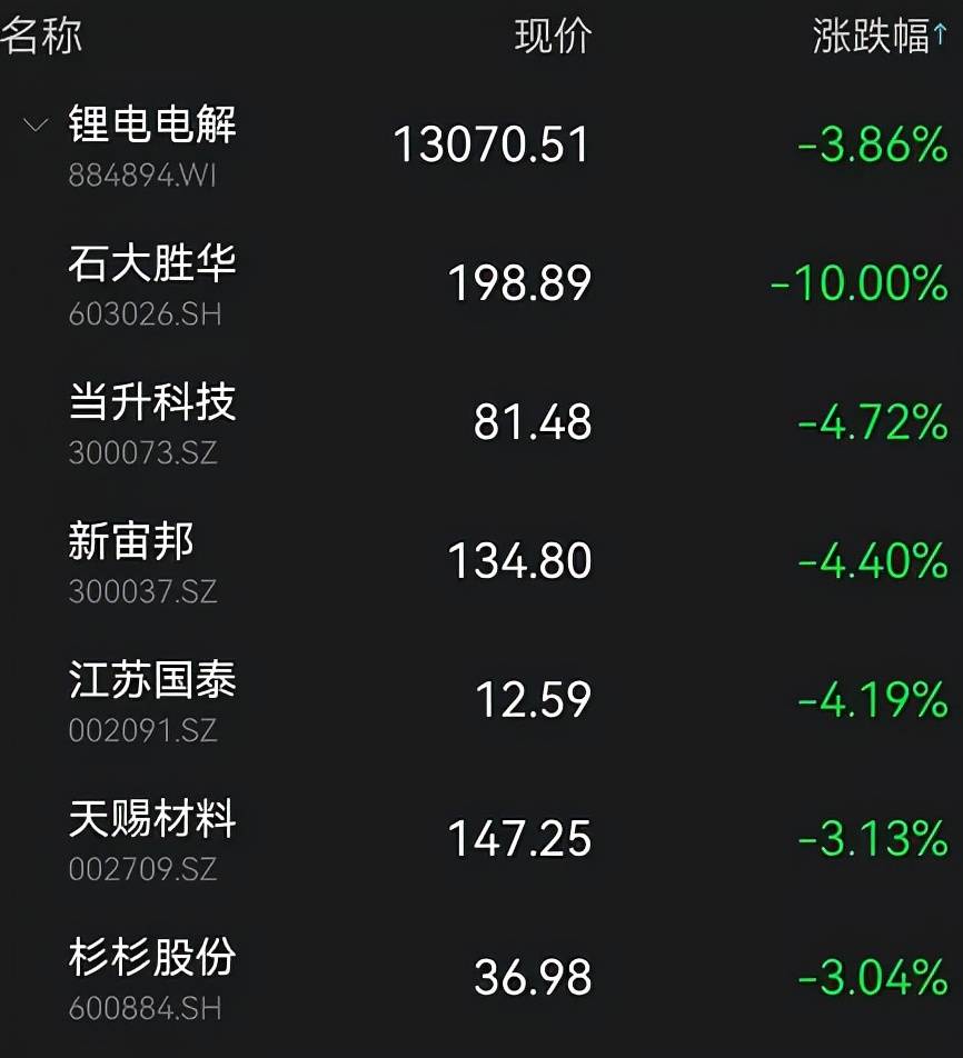 SEC遭遇大幅下滑超411%，投资者恐慌性抛售的简单介绍